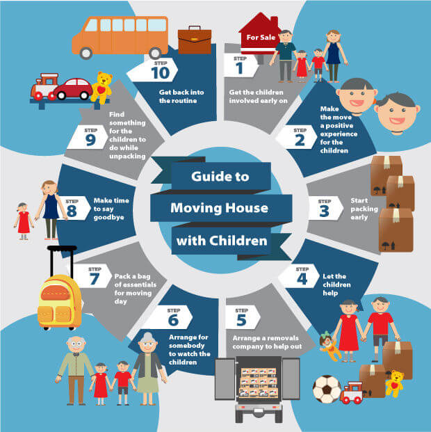 moving house with children