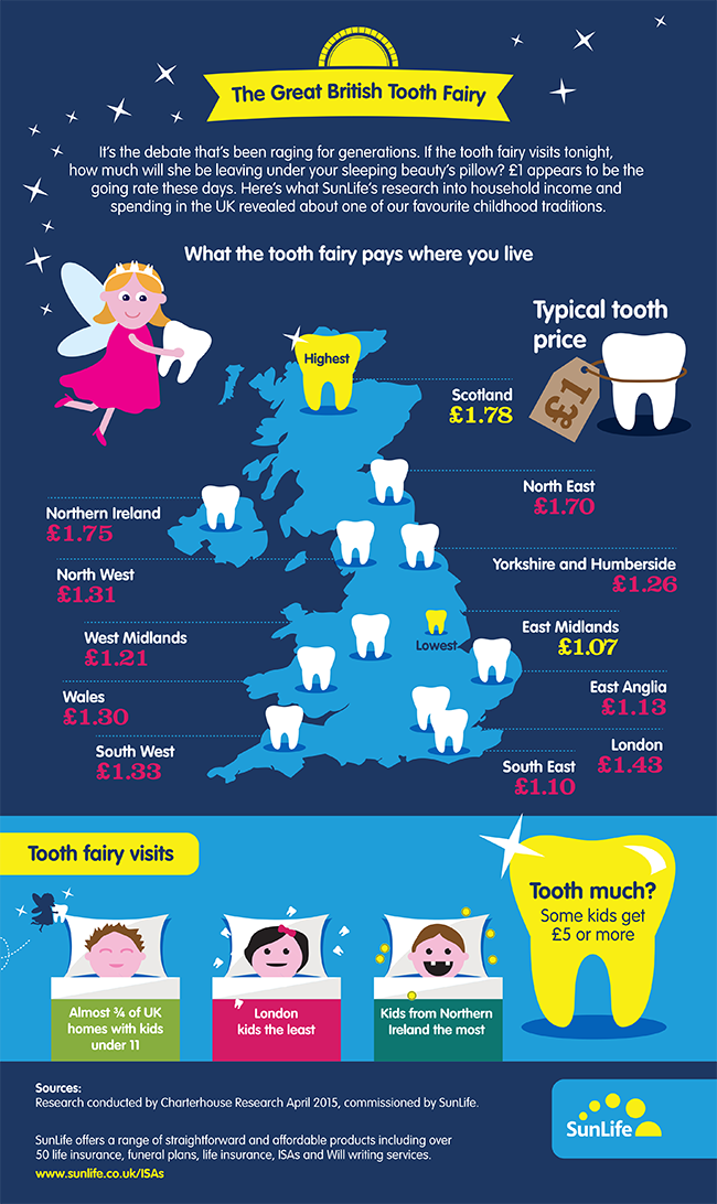 tooth fairy
