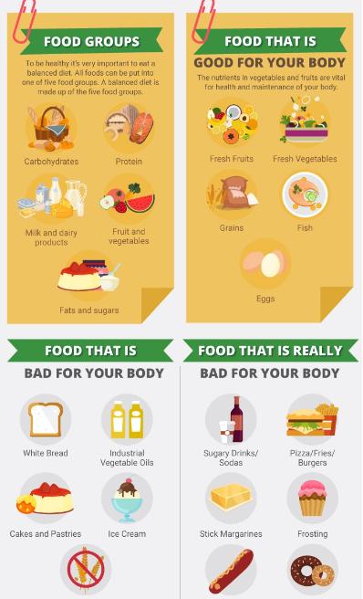 dietary do's and don'ts