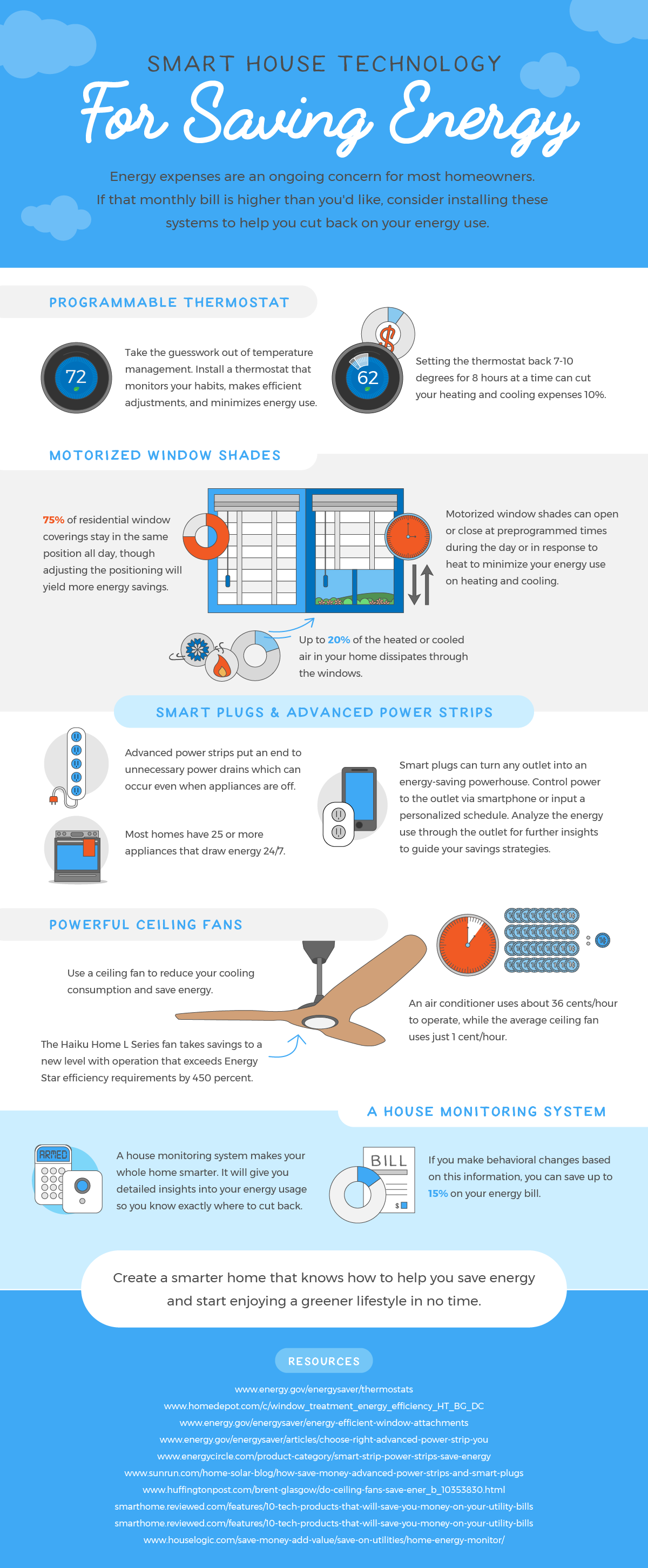 Smart House Technology 