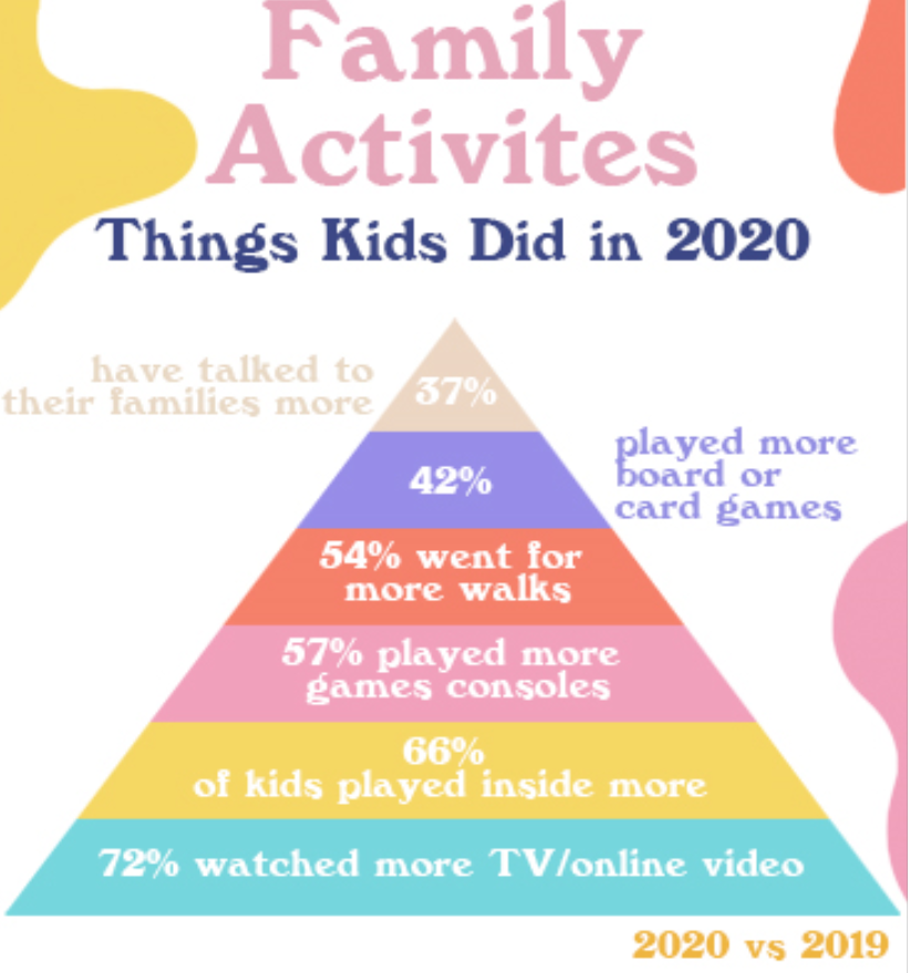 Activities