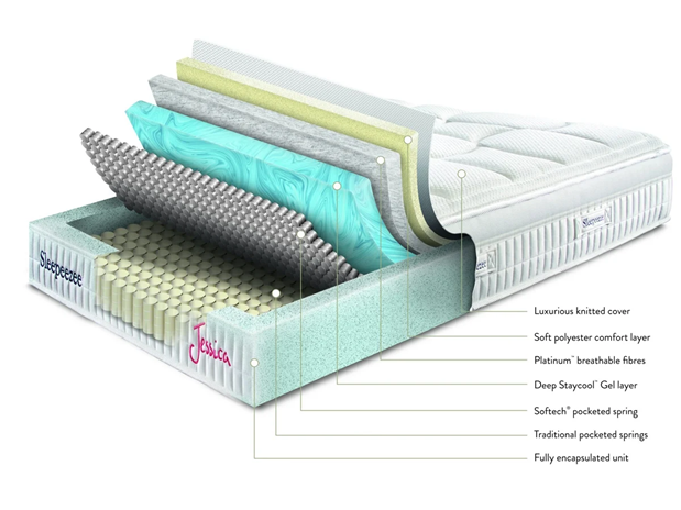 How to choose a mattress